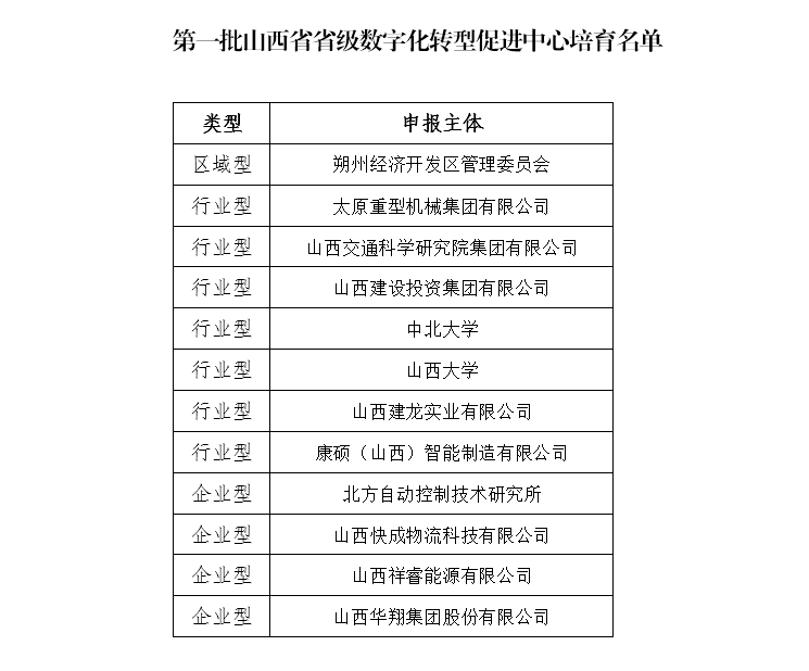qg刮刮乐官网集团入选第一批省级数字化转型促进中心培育名单照片.png